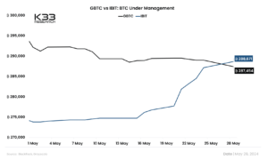 GBTC vs IBIT bitcoin etf