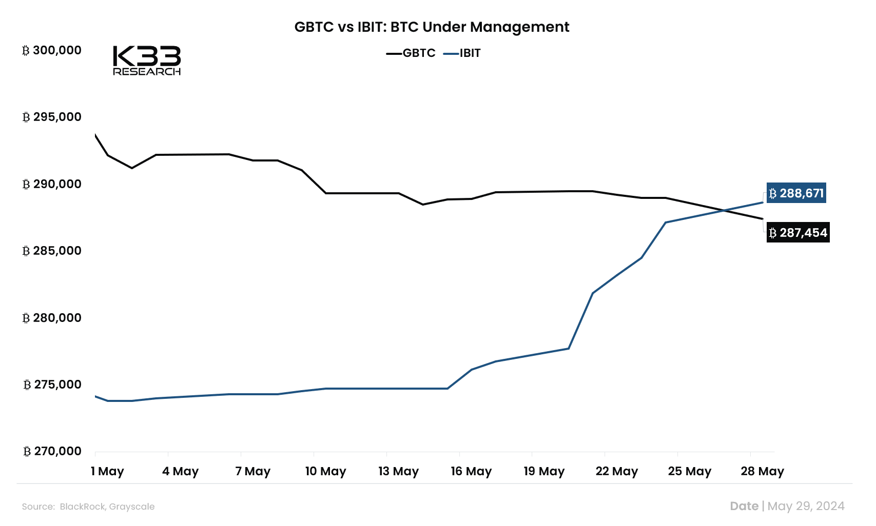 GBTC vs IBIT bitcoin etf