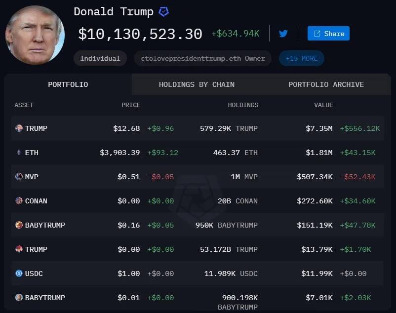 Donald Trump kripto portfolio