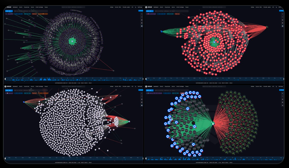 Arkham Intelligence Bitcoin whales not selling