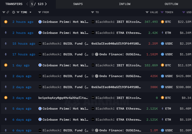 Arkham Blackrock bitcoin