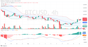 Bitcoin árfolyam technikai elemzés