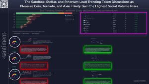 Santiment elemzés az altcoinokról