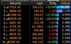 bitcoin mania