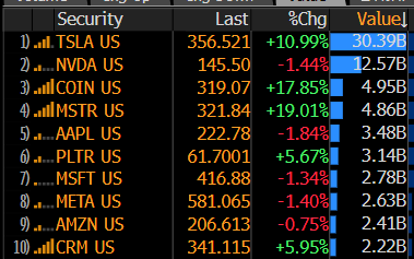 bitcoin mania