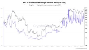 bitcoin és a stabilcoinok