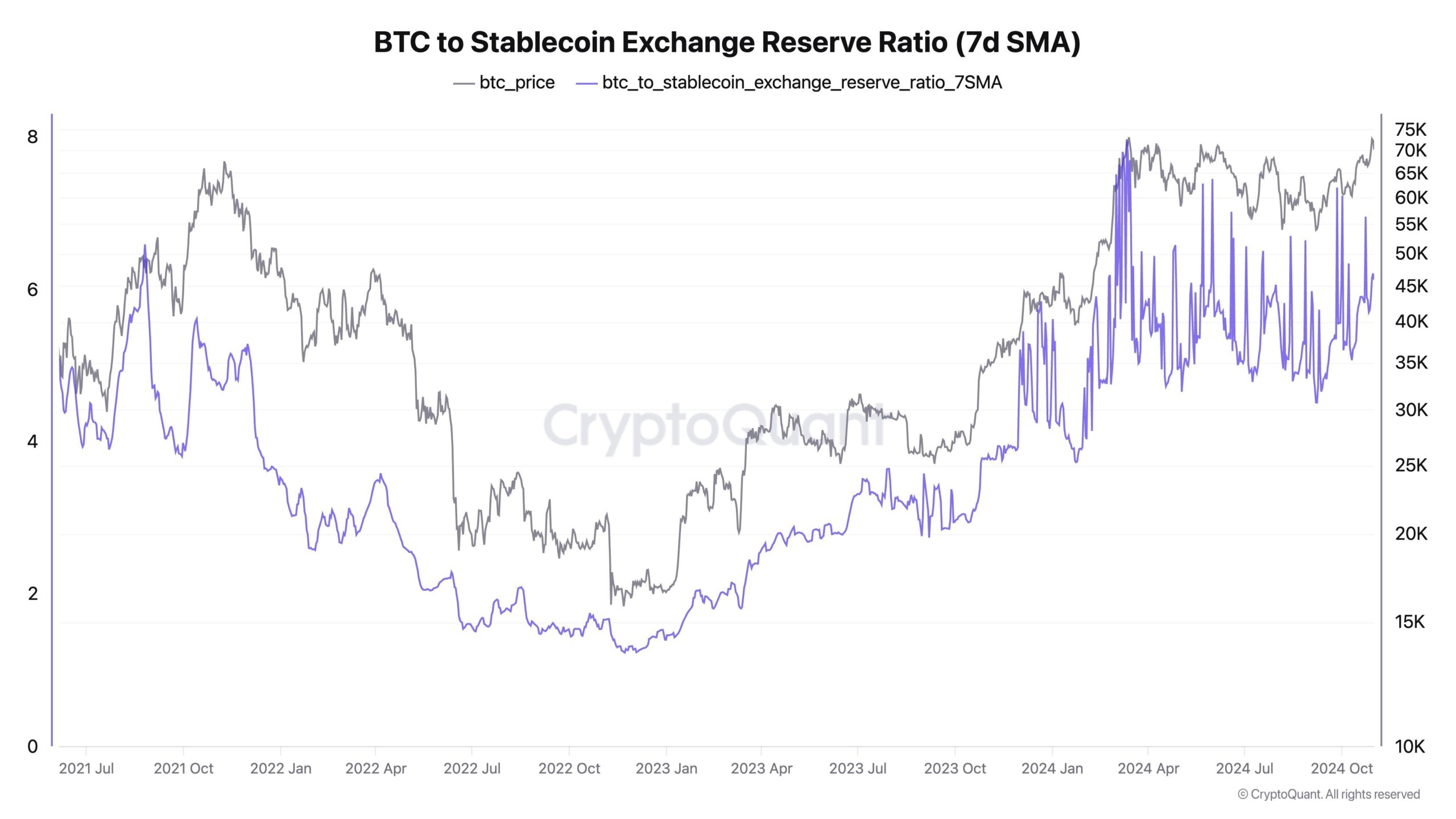 bitcoin és a stabilcoinok