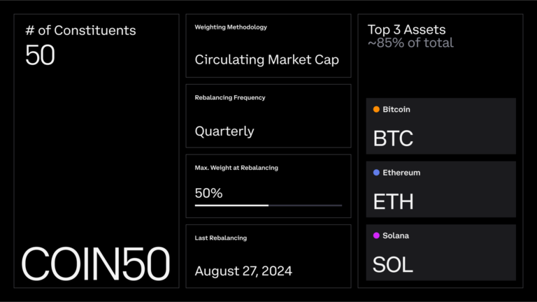 coin50 index