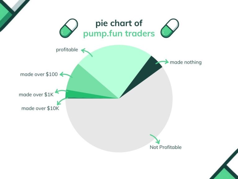 mémcoin kereskedés