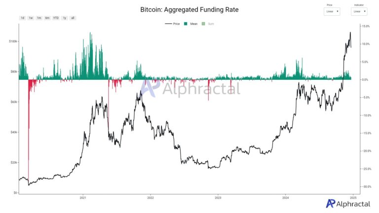 bitcoin finanszírozási ráta