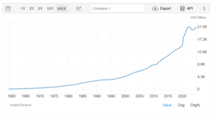 M2 money supply