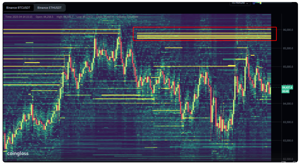 coinglass heatmap