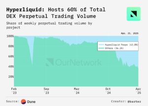 hyperliquid volume