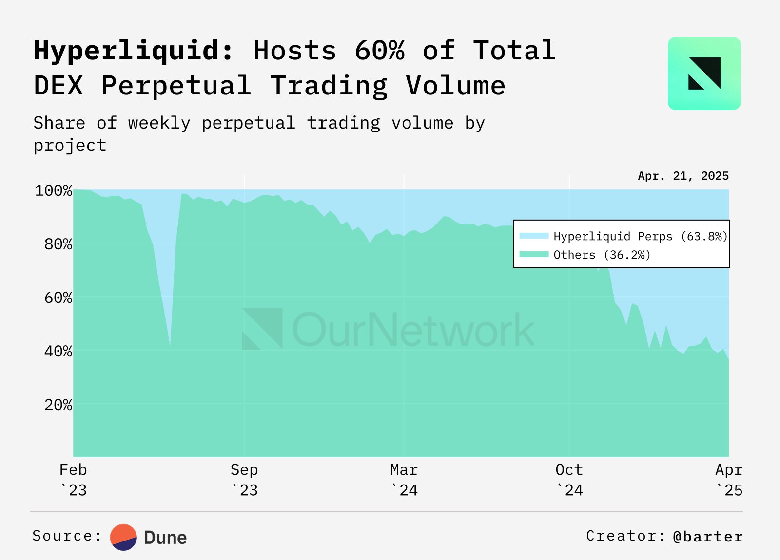 hyperliquid volume