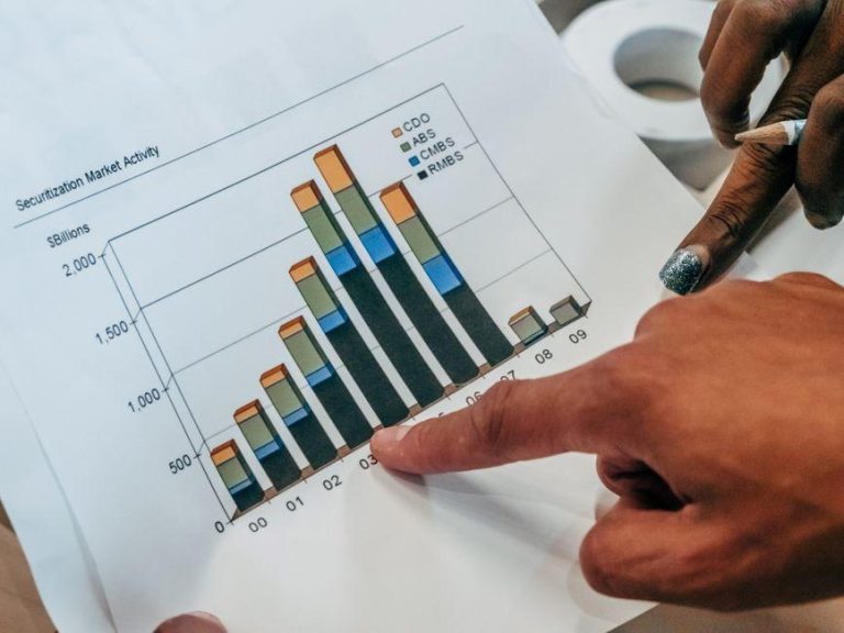 market analysis — Fotó: Kindel Media / Pexels #7688989